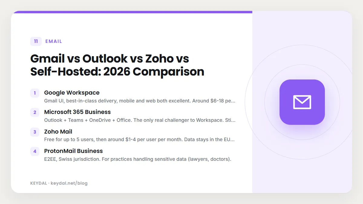 Gmail vs Outlook vs Zoho vs Self-Hosted: 2026 Comparison: Google Workspace, Microsoft 365 Business, Zoho Mail, ProtonMail Business