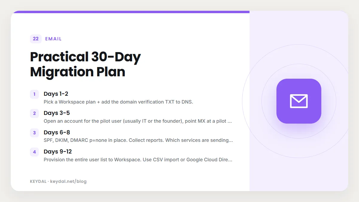 Practical 30-Day Migration Plan: Days 1-2, Days 3-5, Days 6-8, Days 9-12