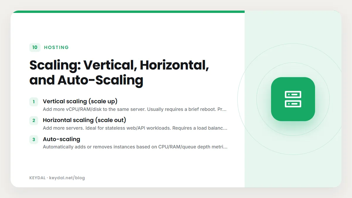 Scaling: Vertical, Horizontal, and Auto-Scaling: Vertical scaling (scale up), Horizontal scaling (scale out), Auto-scaling