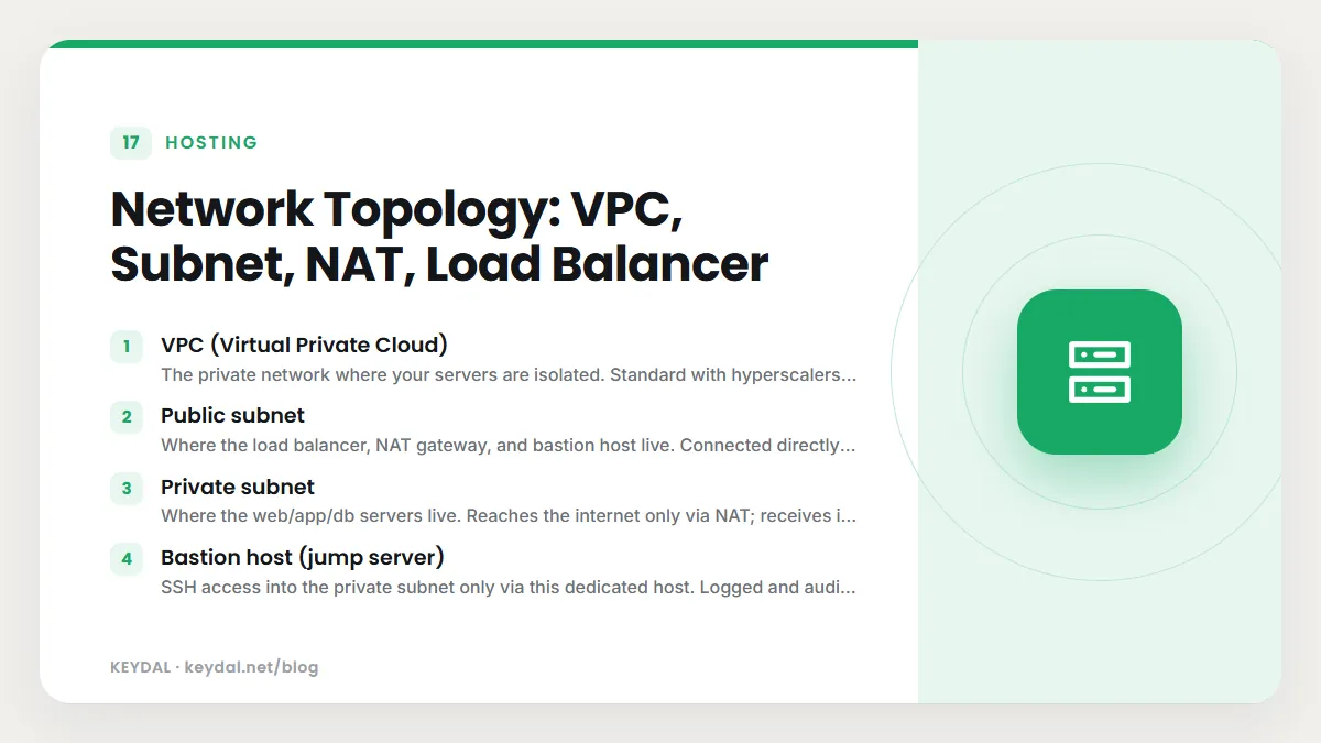 Network Topology: VPC, Subnet, NAT, Load Balancer: VPC (Virtual Private Cloud), Public subnet, Private subnet, Bastion host (jump server)