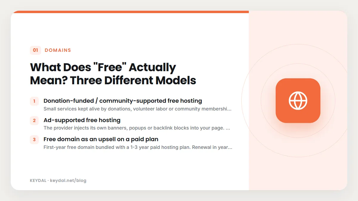 What Does "Free" Actually Mean? Three Different Models: Donation-funded / community-supported free hosting, Ad-supported free hosting, Free domain as an upsell on a paid plan