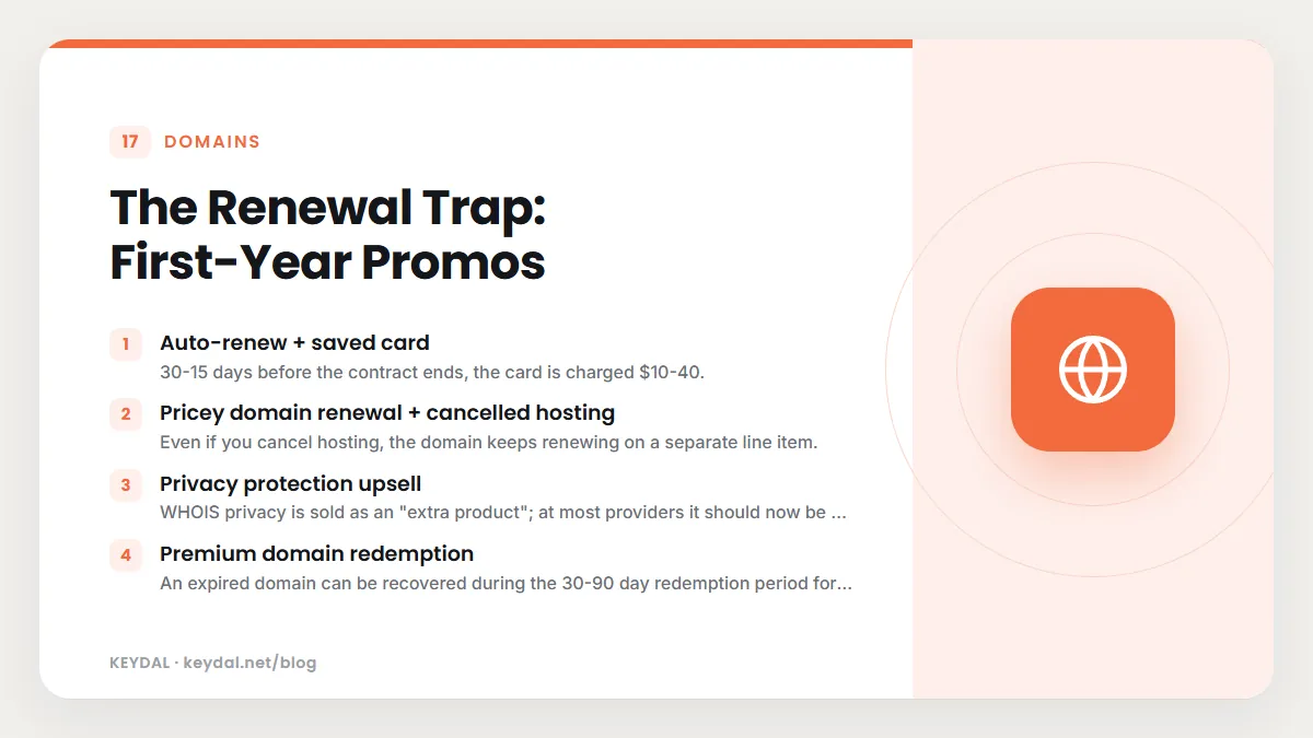 The Renewal Trap: First-Year Promos: Auto-renew + saved card, Pricey domain renewal + cancelled hosting, Privacy protection upsell, Premium domain redemption