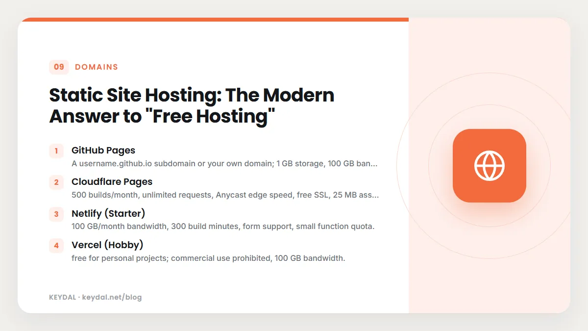 Static Site Hosting: The Modern Answer to "Free Hosting": GitHub Pages, Cloudflare Pages, Netlify (Starter), Vercel (Hobby)