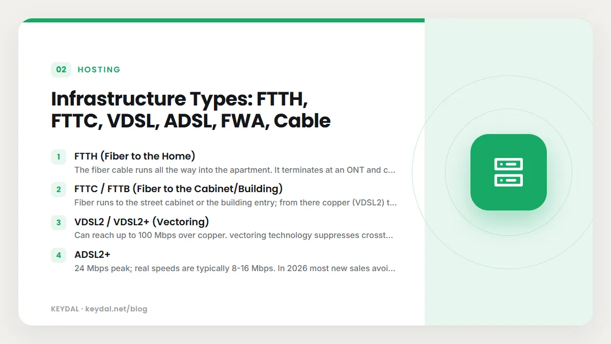 Infrastructure Types: FTTH, FTTC, VDSL, ADSL, FWA, Cable: FTTH (Fiber to the Home), FTTC / FTTB (Fiber to the Cabinet/Building), VDSL2 / VDSL2+ (Vectoring), ADSL2+