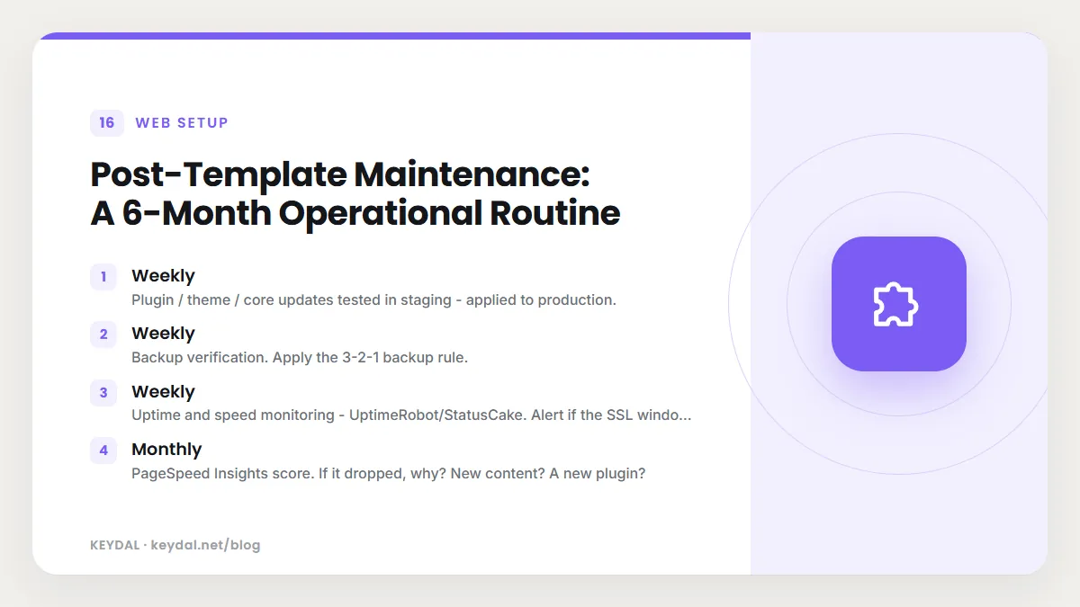 Post-Template Maintenance: A 6-Month Operational Routine: Weekly, Weekly, Weekly, Monthly