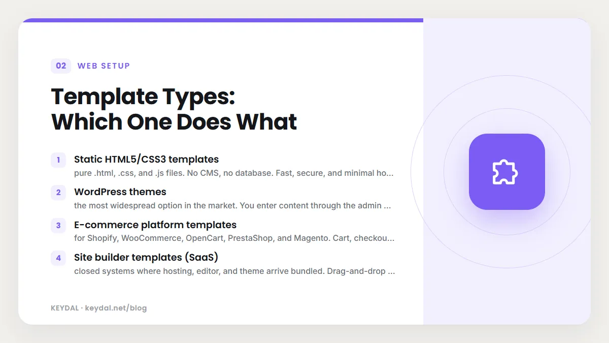 Template Types: Which One Does What: Static HTML5/CSS3 templates, WordPress themes, E-commerce platform templates, Site builder templates (SaaS)
